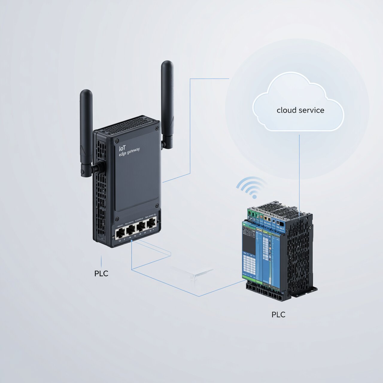 Industrial IoT integration with edge gateway connecting PLCs to cloud platforms for Industry 4.0 smart manufacturing